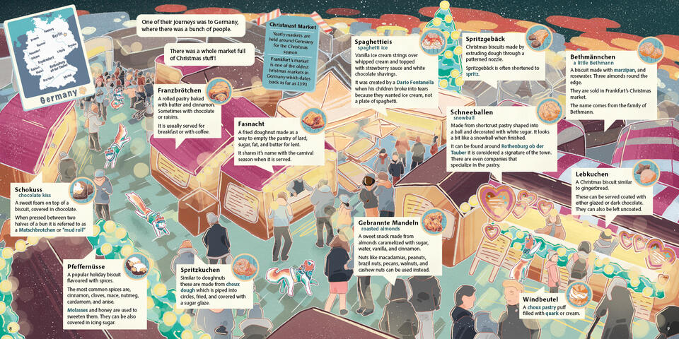Overview of a German Market Page Illustration